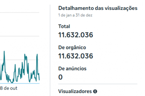RÁDIO PINÉL QUEBRA RECORDE HISTÓRICO E ALCANÇA QUASE 12 MILHÕES DE VISUALIZAÇÕES NO FACEBOOK EM 2025