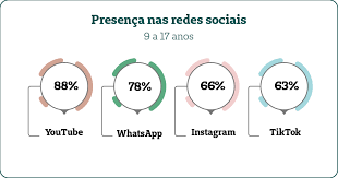Crianças conectadas, infância desconectada?